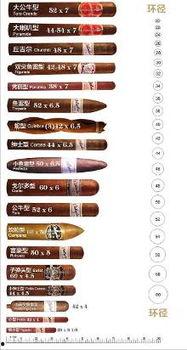 国产雪茄尺寸图解大全视频,尽览各式雪茄风采-第3张图片-日韩中文字幕不卡